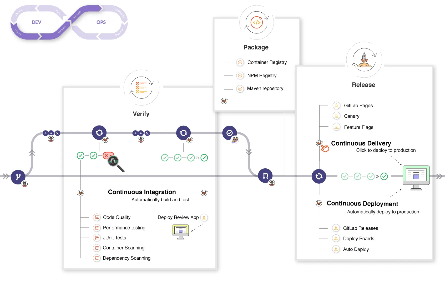 CI Workflow