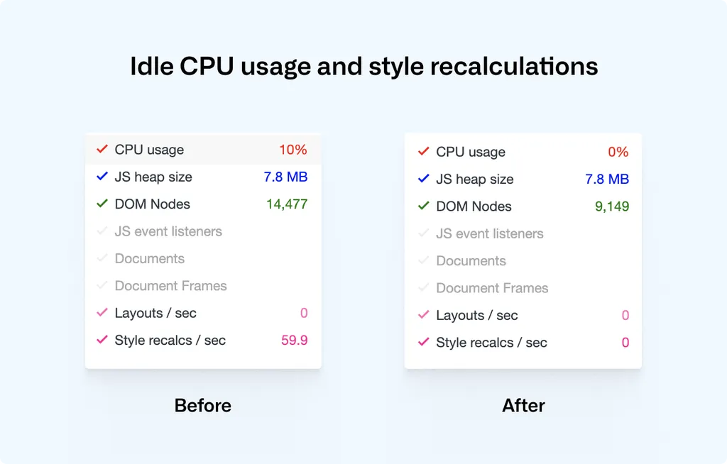 Github 首页对比