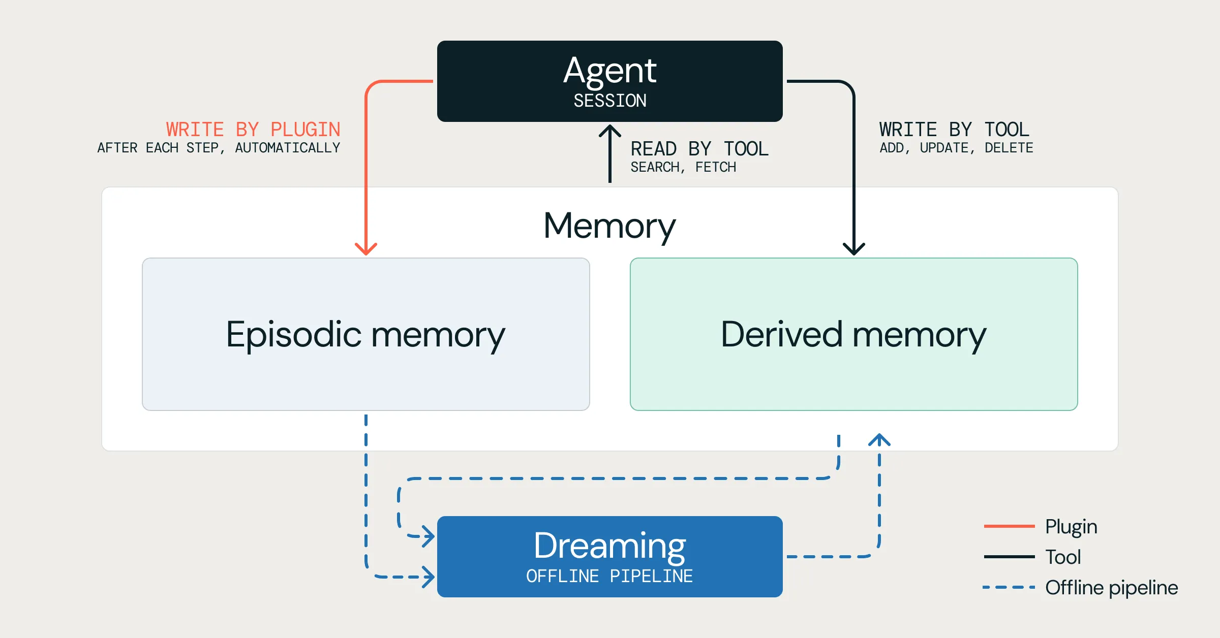 MemCurrent