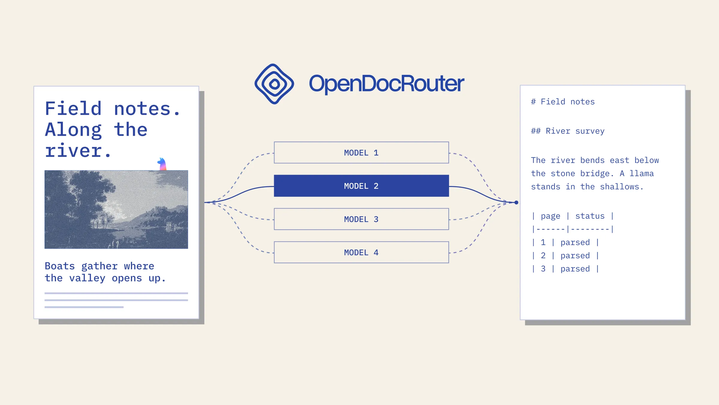 LlamaIndex OpenDocRouter 介绍页封面