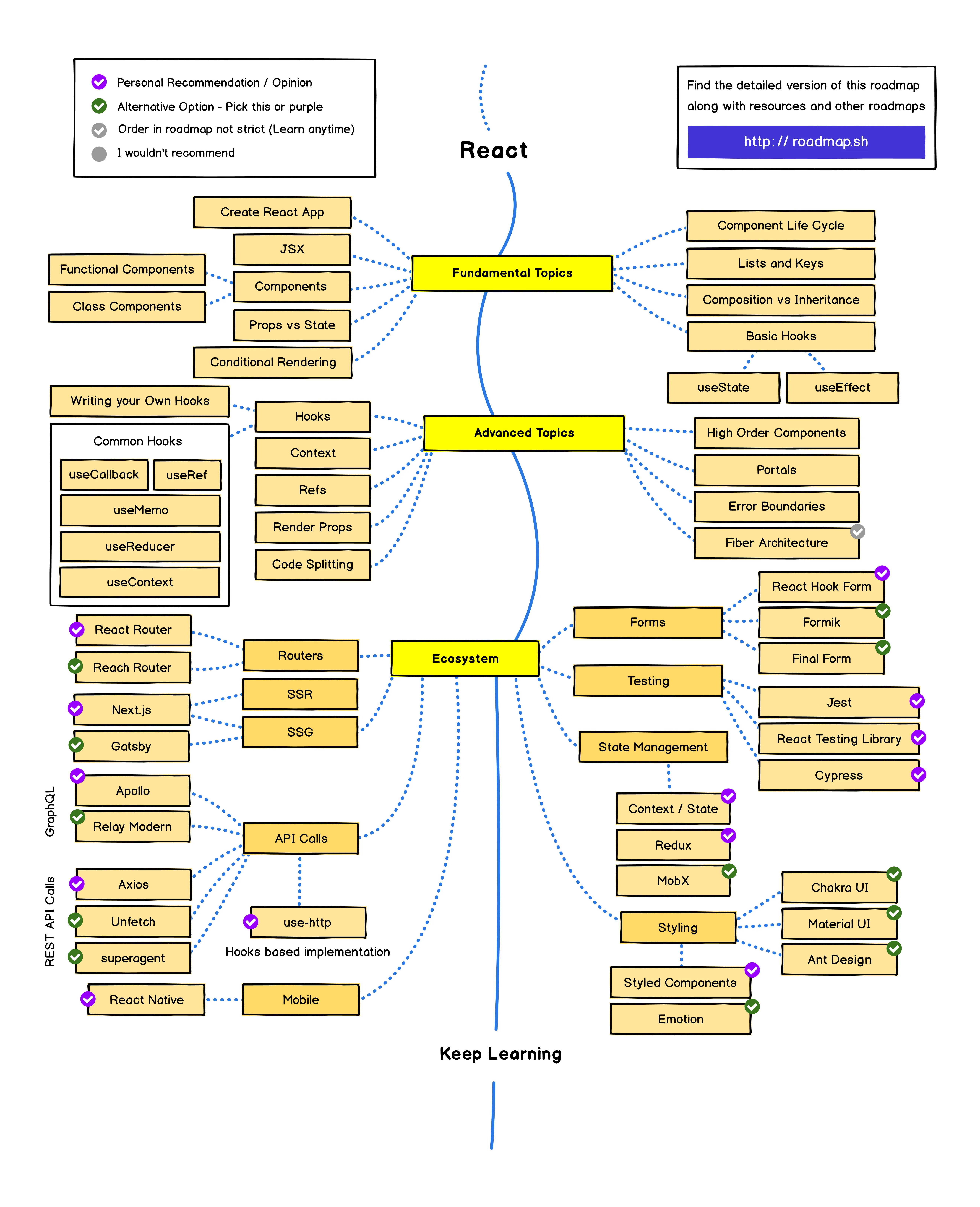 React 学习路线图