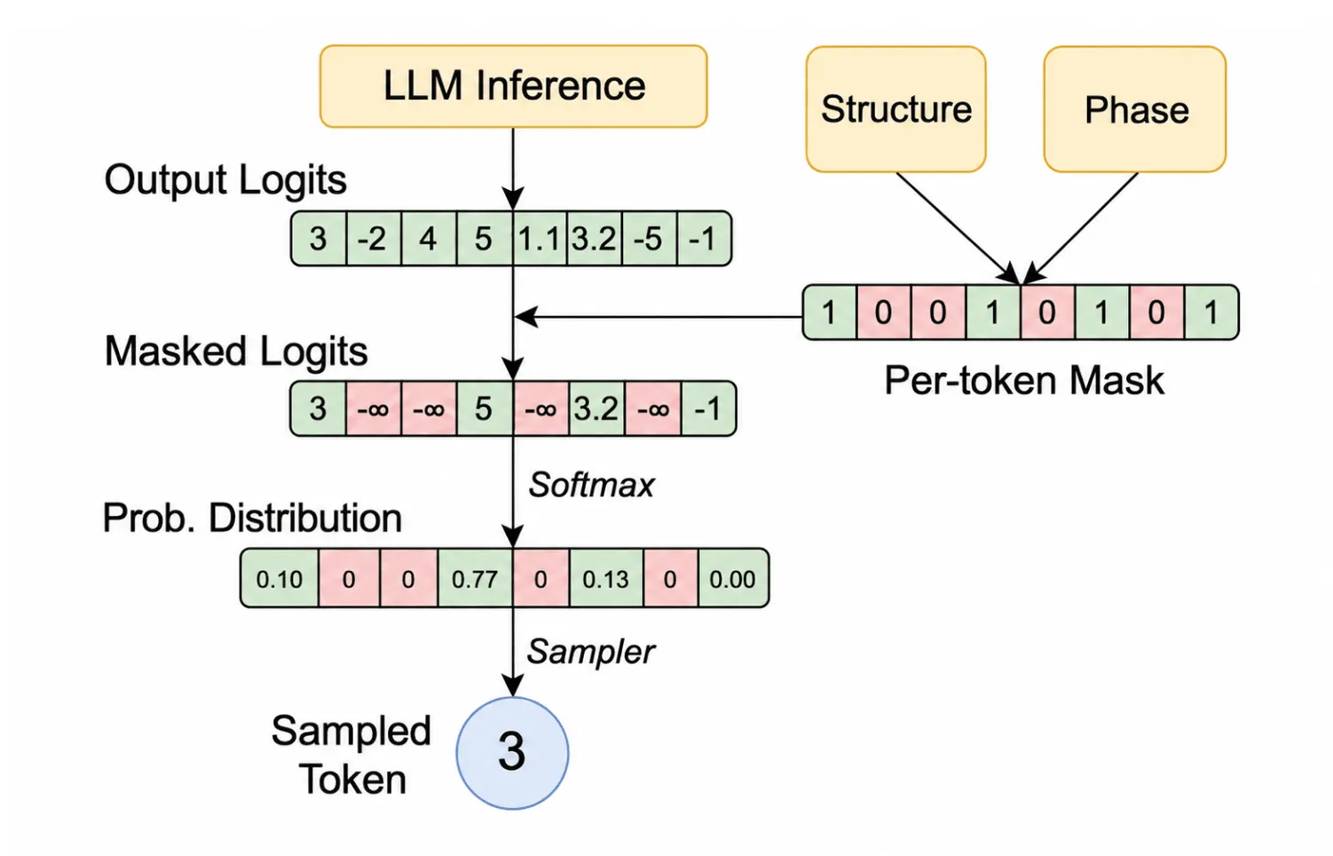 Ubicloud:vLLM 工具调用准确率