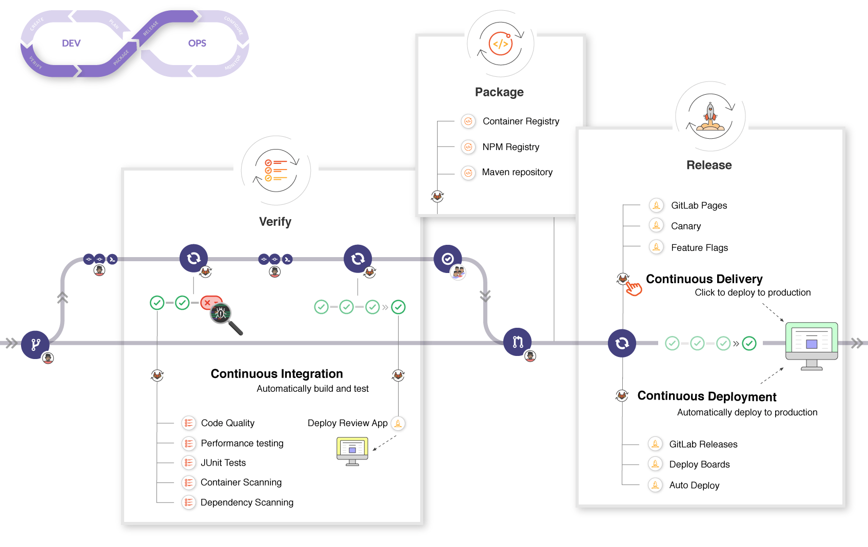 CI Workflow
